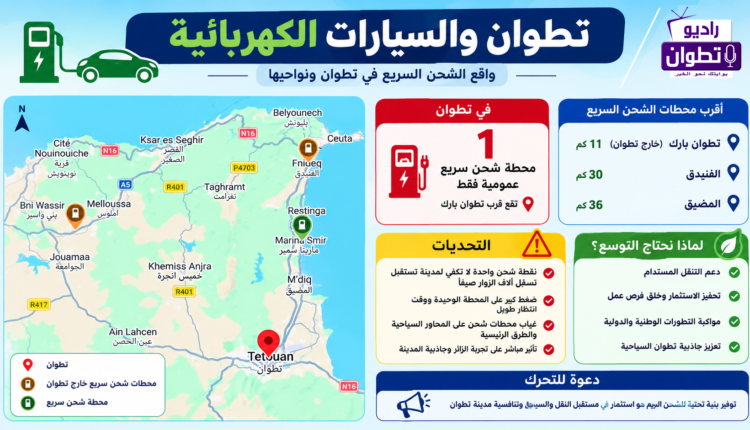 تطوان والسيارات الكهربائية بالأرقام